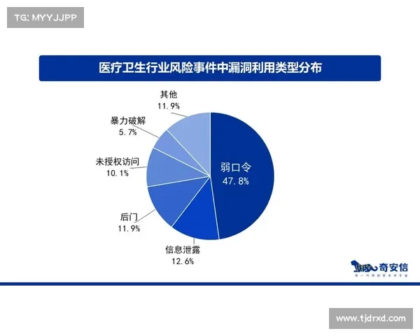 针对网络攻击受损医疗服务提供者的有条件加速支付在新法案中被推动 媒体